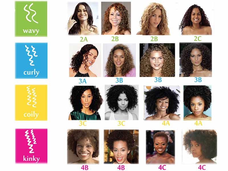 Natural Hair Types: Get Yourself Covered Once And For All