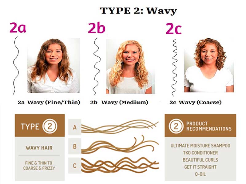 Andre Walker Hair Chart