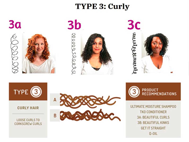 Natural Hair Types: Get Yourself Covered Once And For All