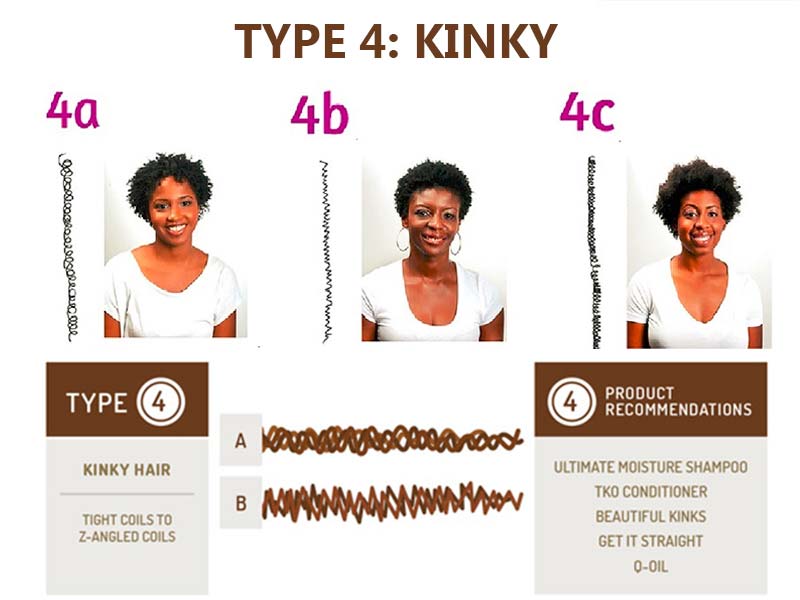 Andre Walker Hair Chart