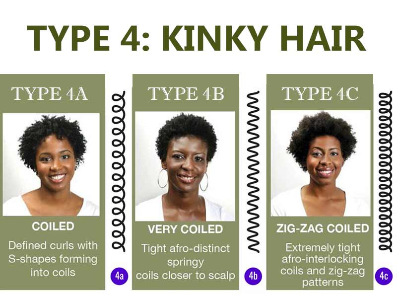 Curly Hair Type Chart