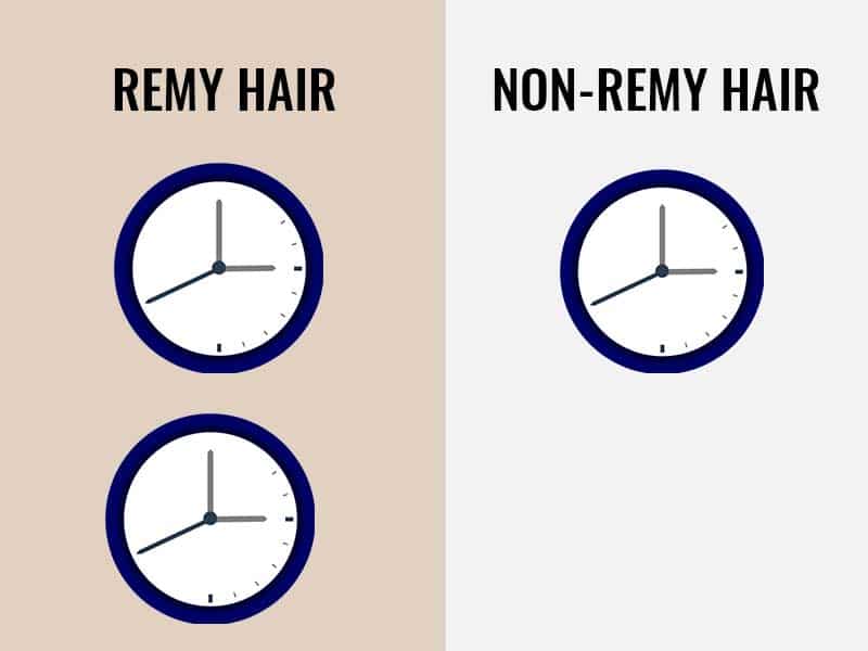 Non-Remy Hair: DON'T Fall For This Low-Rated Thing!