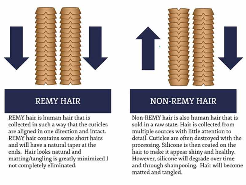 remy hair define